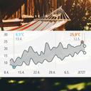 Eve Weather - Smarte Wetterstation (Modell 2021) Wettertrend