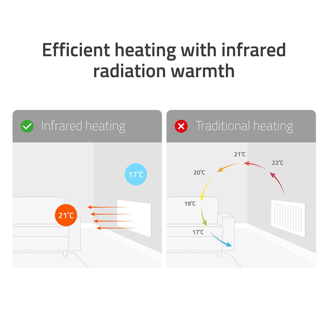 Hombli Smart Infrared Heatpanel Glass 600W - Weiß_lifestyle_2