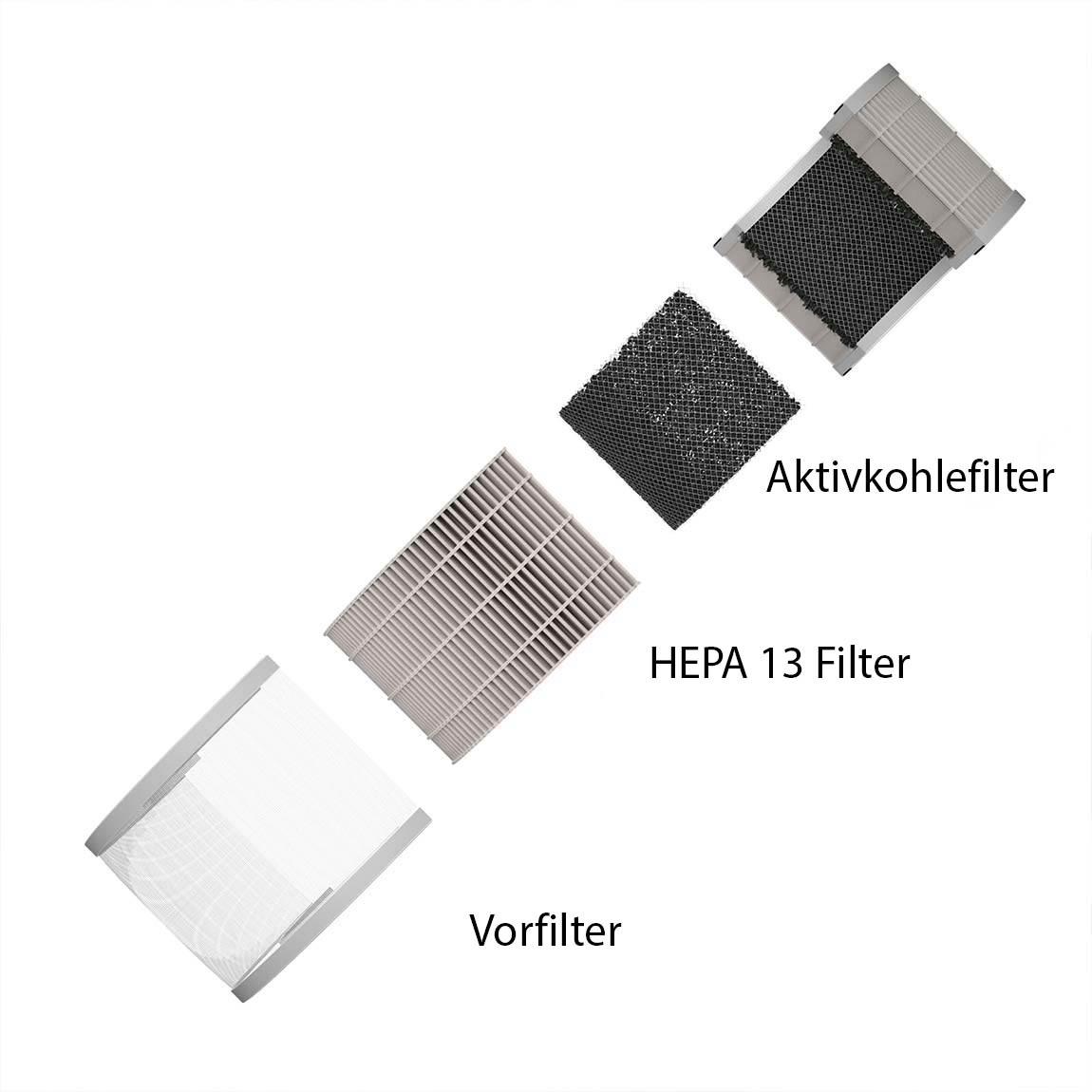 Hombli HEPA 13 Filter_Filterschichten