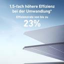 Anker Powerstation 767 + Anker 531 Solarpanel 200W - Schwarz_Effizienz