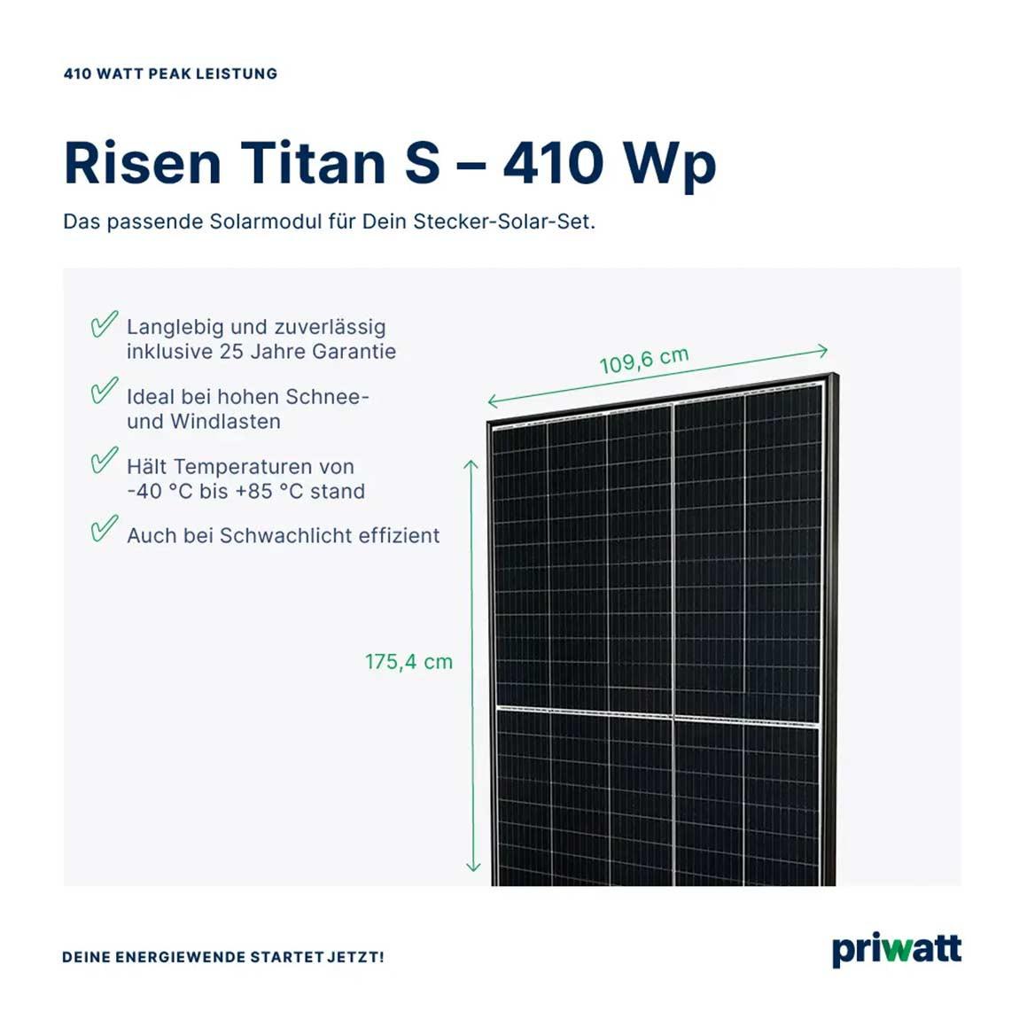 priwatt priBasic Duo - Solarkraftwerk (ohne Halterung) - Schwarz_Leistung
