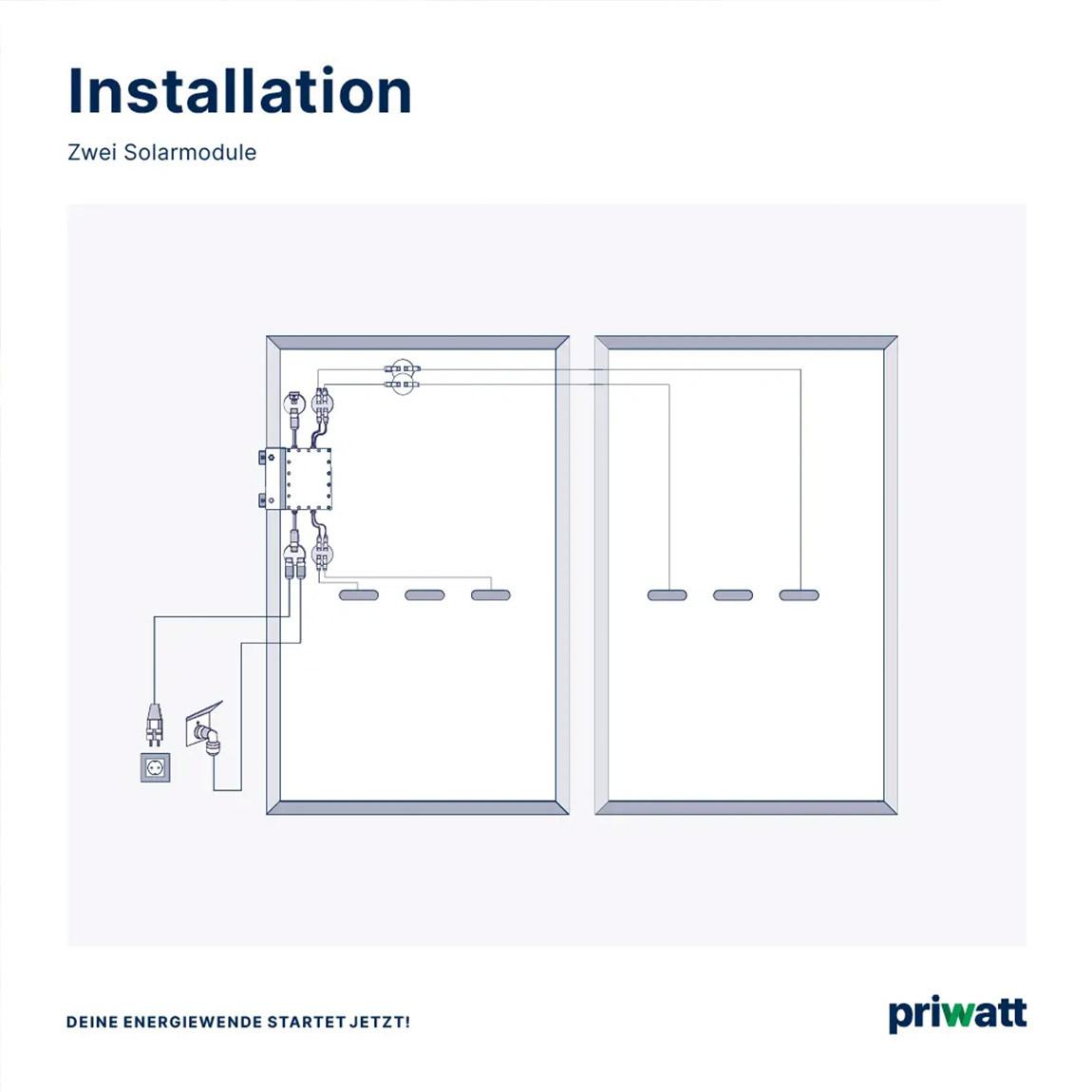 priwatt priWall 90° Duo - Fassaden Solarkraftwerk - Schwarz_Installation